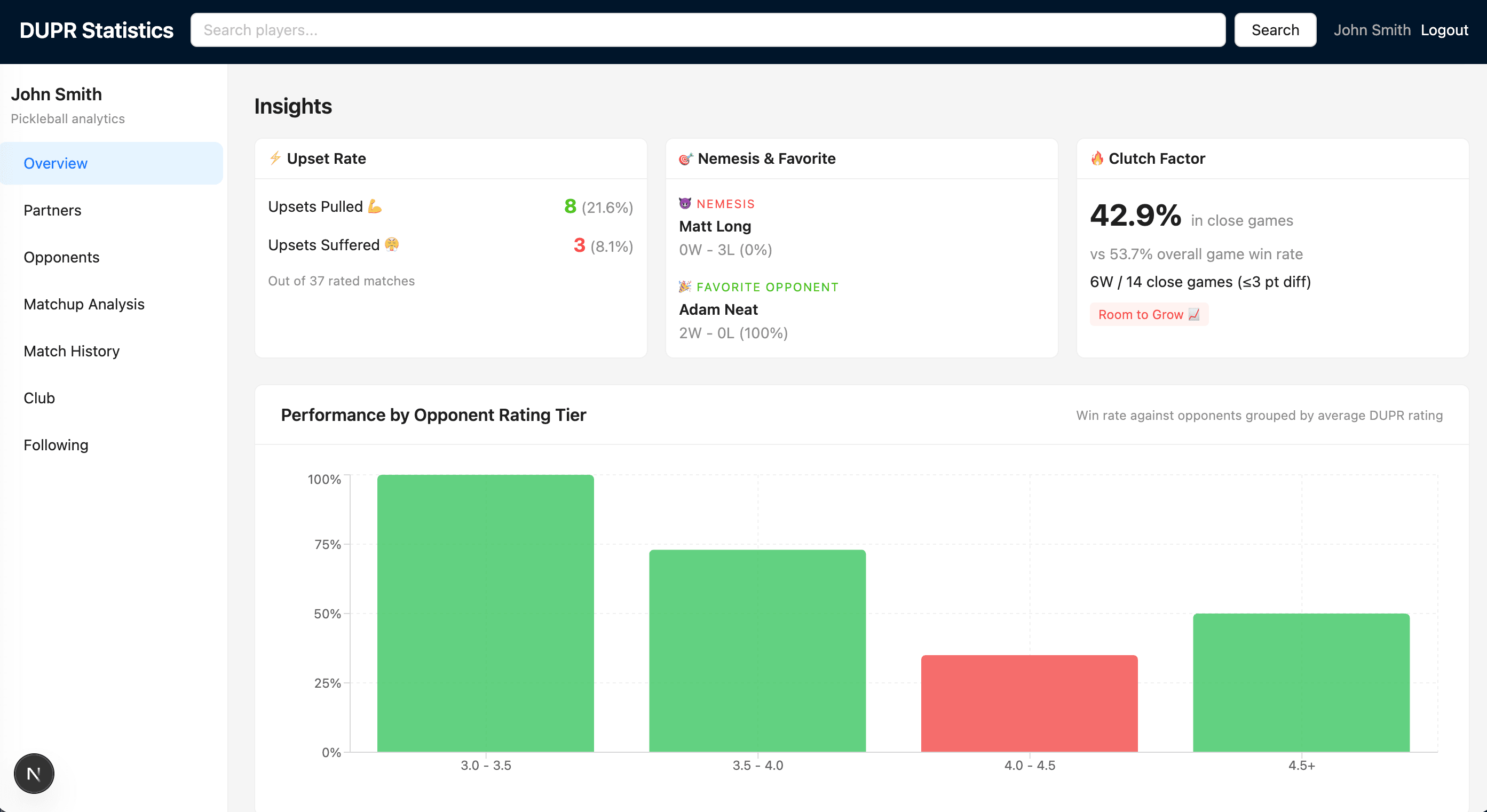 Performance Insights